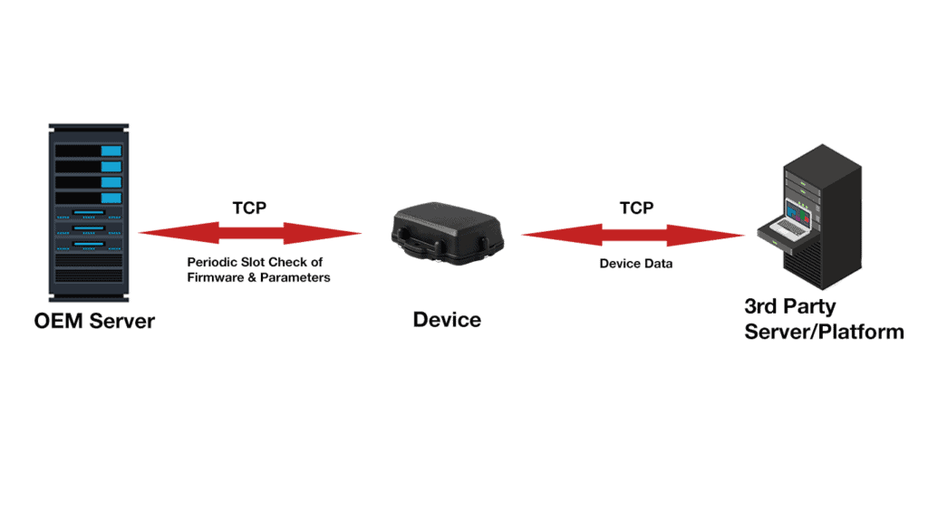 Data Integration - GPS Trackers UK