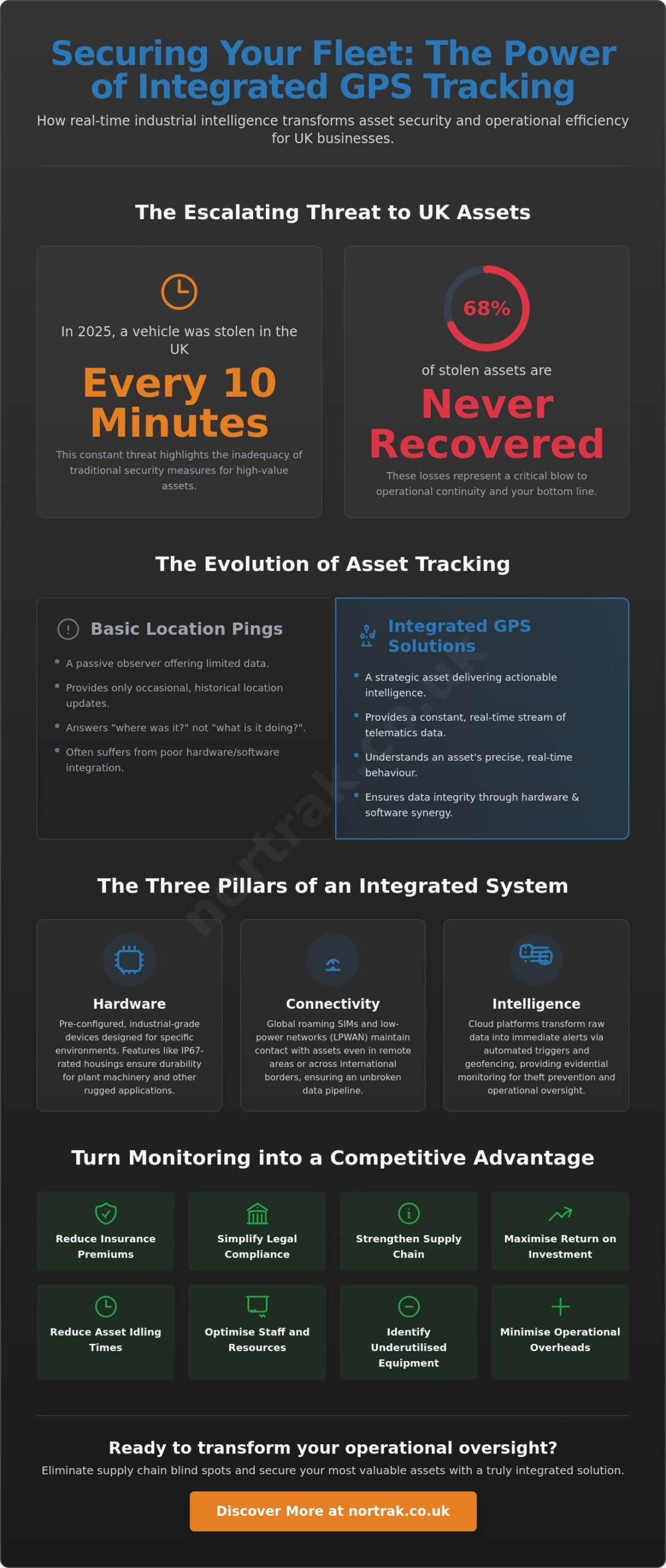 Integrated GPS Tracking Solutions: A Strategic Guide for UK Asset Management