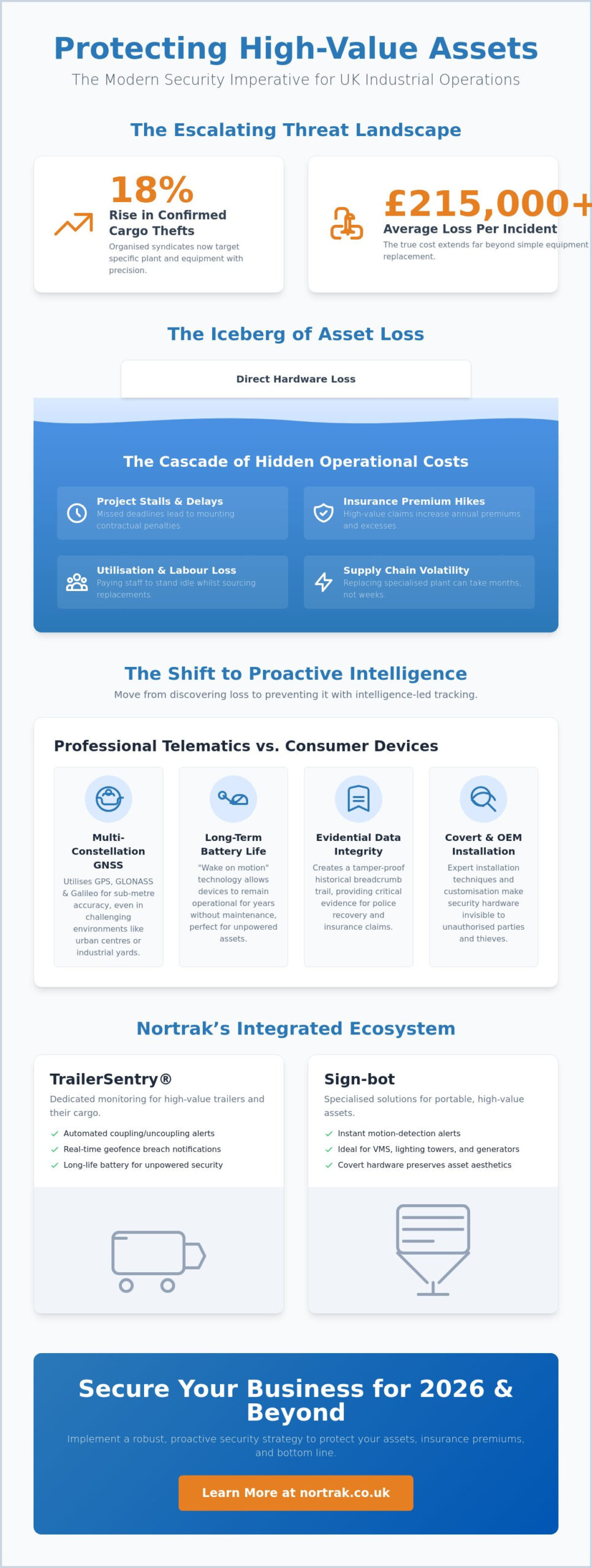 GPS Tracking for High Value Assets: Securing Business Continuity in 2026